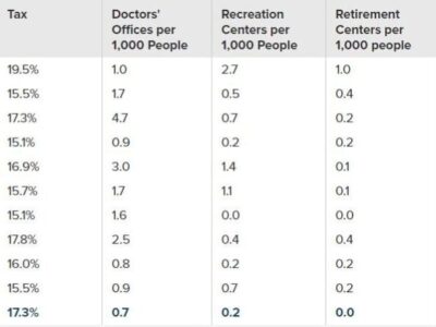 SmartAsset.com: Wetumpka, Tallassee Named in Top 10 of Best Places to Retire in Alabama
