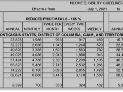 PUBLIC NOTICE: Elmore Public School Announces Policy for Free/Reduced Price Meals