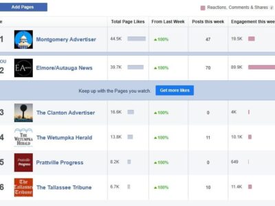 We are looking forward to a New Year of telling Local Stories, Promoting local Business