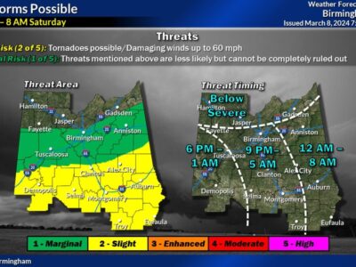 Our Area is under a Slight risk for Severe Weather through Saturday morning