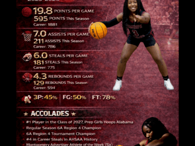 Elmore Autauga News names Heaven Bailey as Elmore County Girls’ Basketball Player of the Year